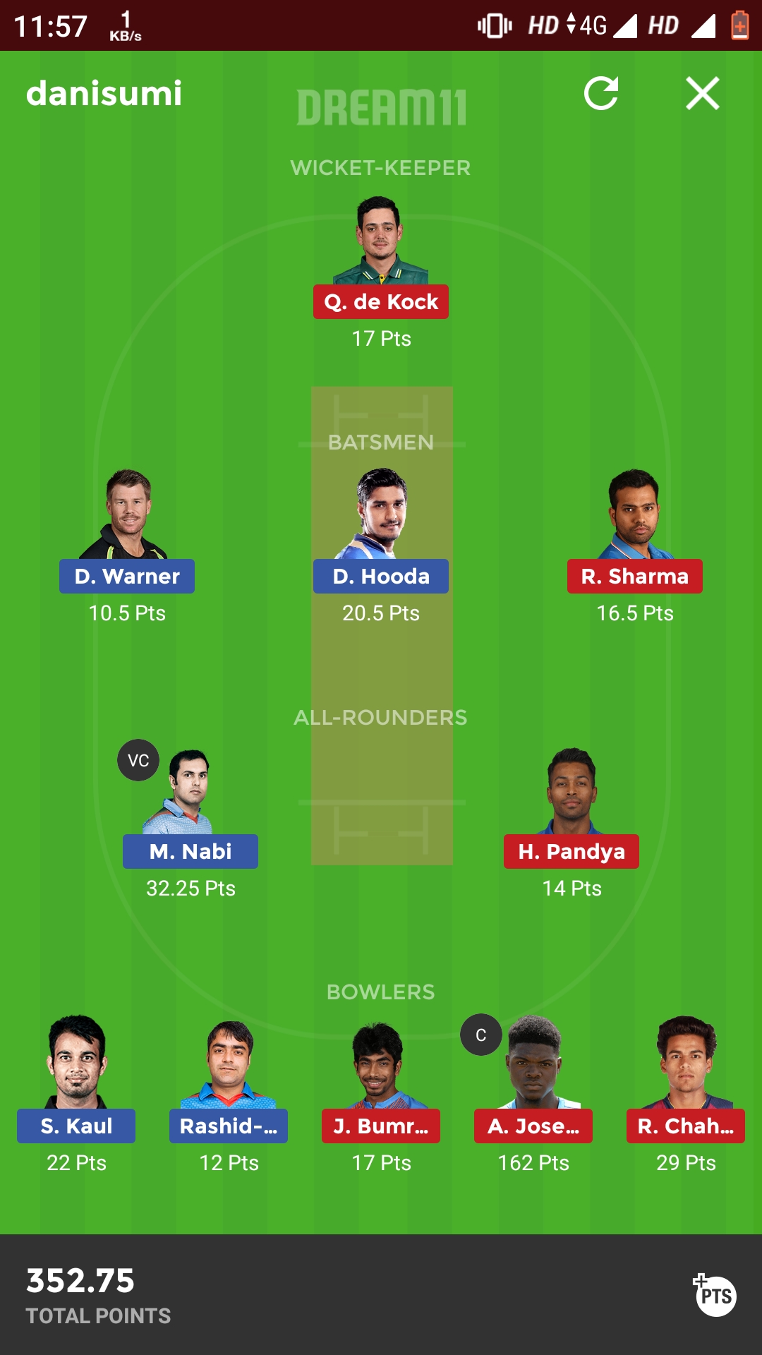 Dream11 Reviews - 260 Reviews of Dream11.com | Sitejabber