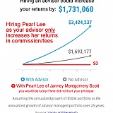 Hiring Pearl Lee as your financial advisor only increases her returns in commissions and fees