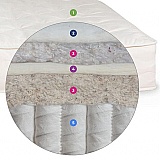 JoyBed

COILS + a little cotton + a little wool