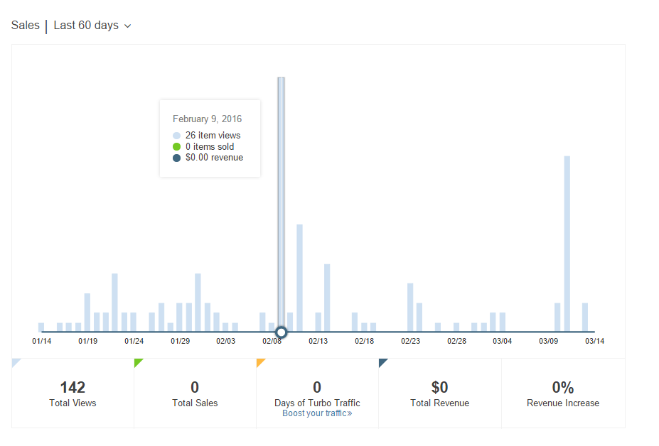 Bonanza Reviews 696 Reviews of Sitejabber