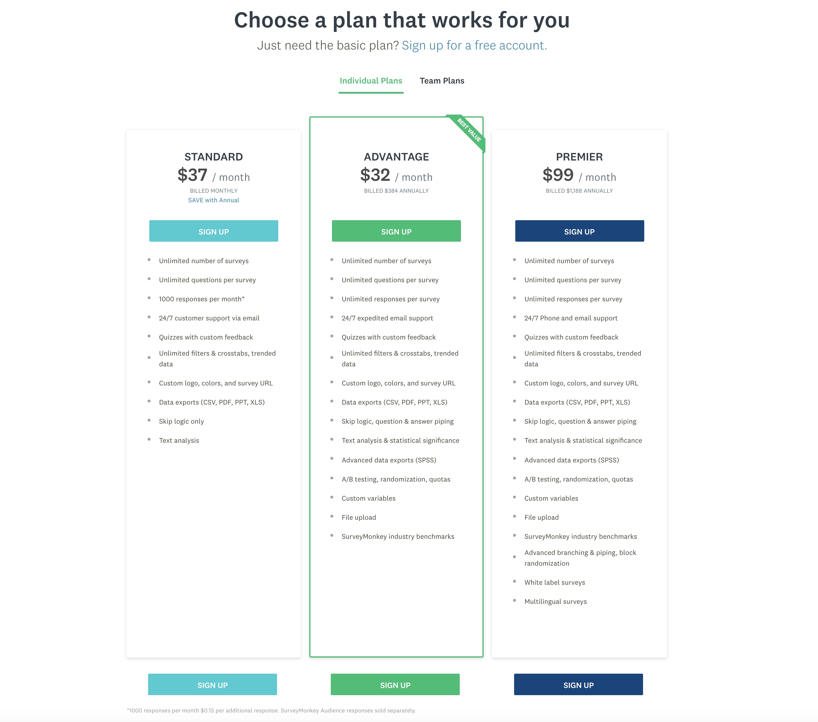 Surveymonkey Reviews 53 Reviews Of Surveymonkey Com Sitejabber - surveymonkey
