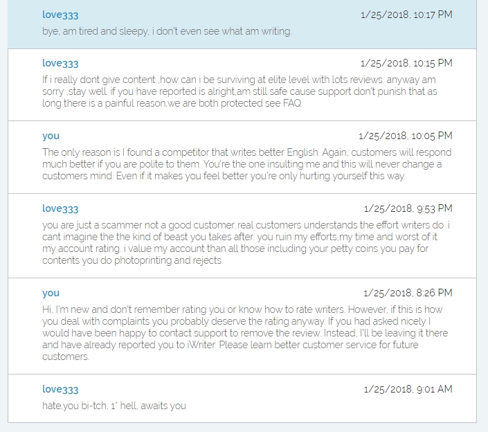 sites like iwriter sites like iwriter