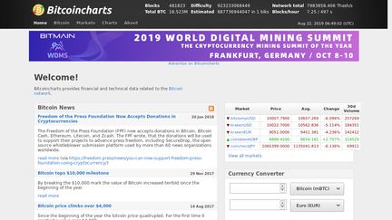 Bitcoincharts Charts