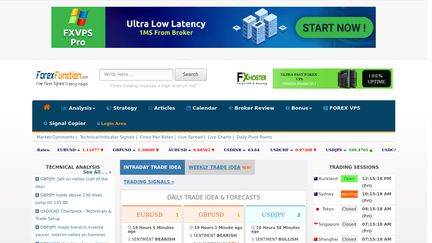 Forexfunction Reviews 3 Reviews Of Forexfunction Com Sitejabber - 