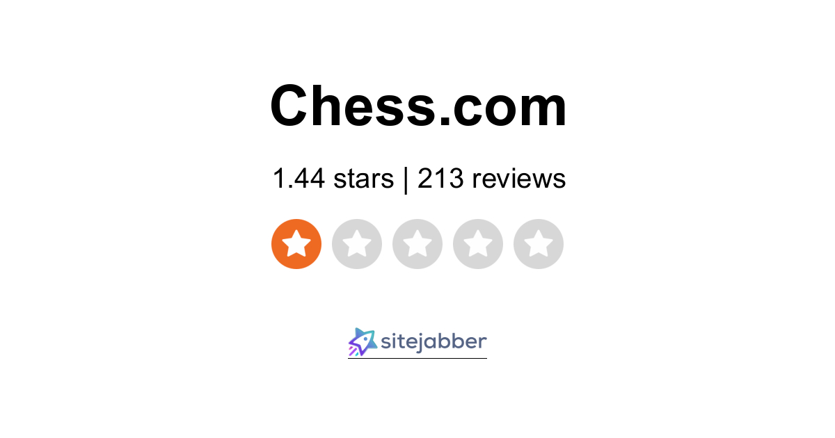 Chess.com Review: Is a Premium Membership Worth It? (2023)